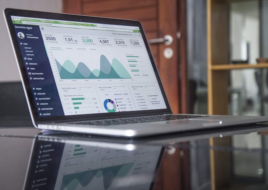 Campaign results and ROI